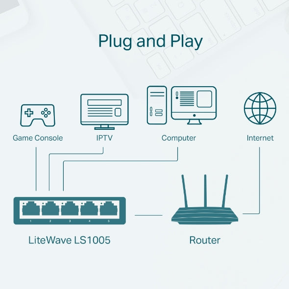 Switch Tp-Link LS1005 5PTOS 10/100